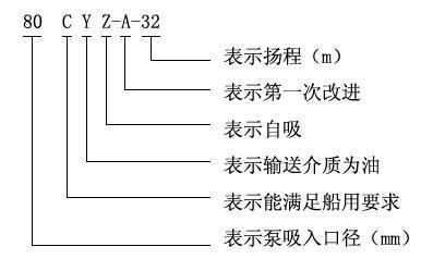 CYZ自吸式离心油泵型号意义